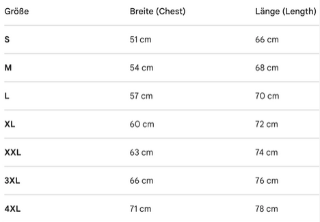 Größentabelle